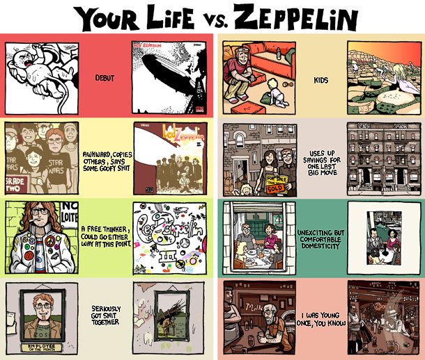  Led Zeppelin Discography  -  9